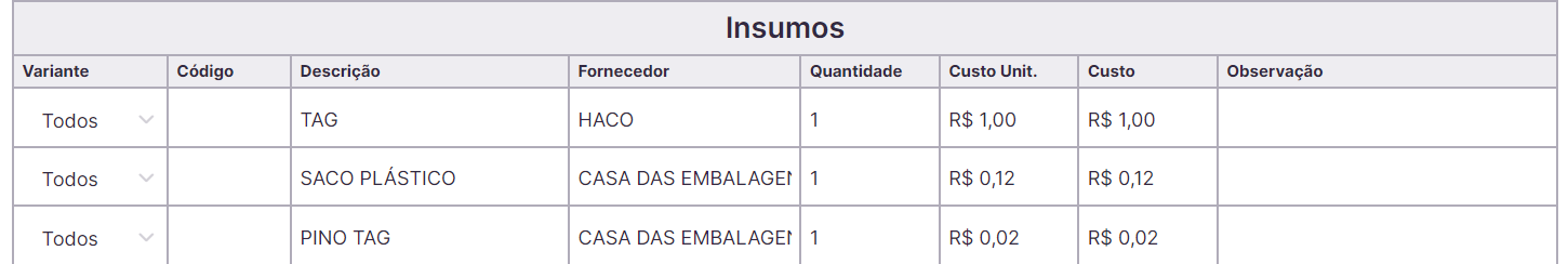 Insumos na Ficha Técnica de Moda da Molde.me