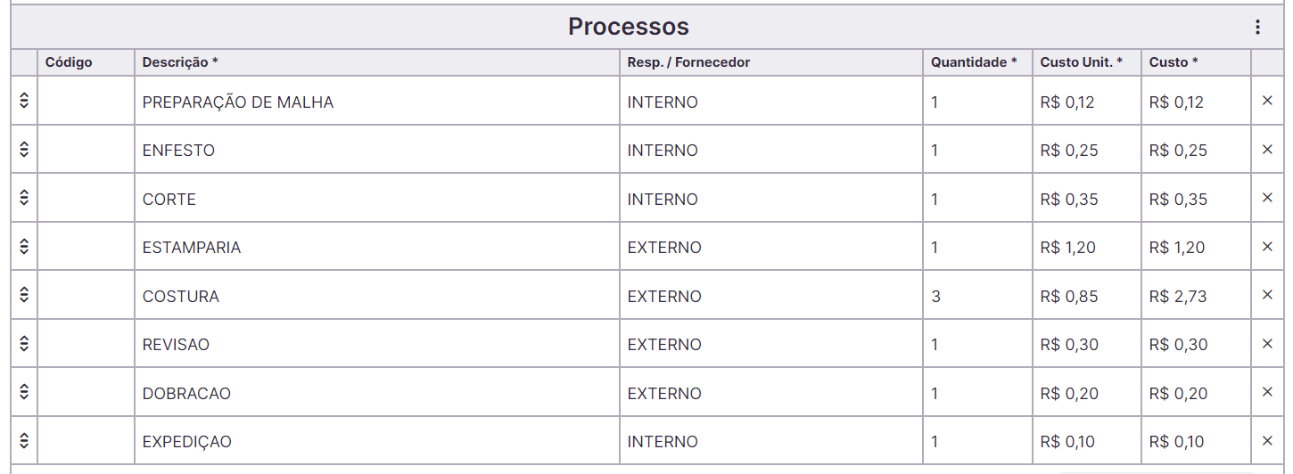 Processos de Produção na Ficha Técnica de Produto da Molde.me